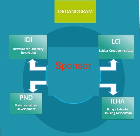 ORGANO_sponsor